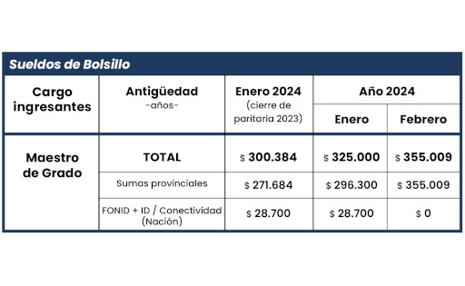 Imagen de la nota