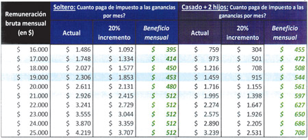 Imagen de la nota