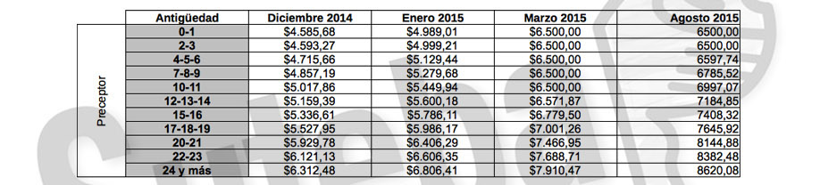 Imagen de la nota