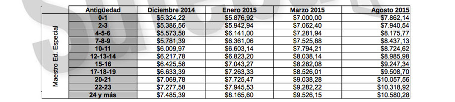 Imagen de la nota