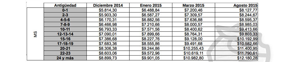 Imagen de la nota