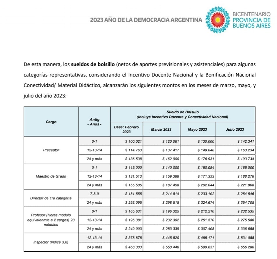 Imagen de la nota